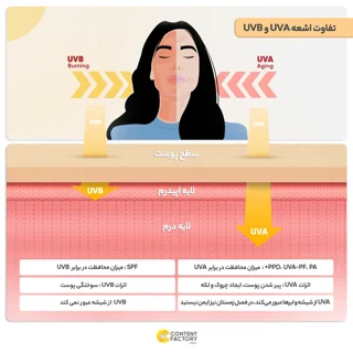 کرم ضد آفتاب و ضد چروک بی رنگ پرایم مدل Matex Colorless SPF50 مناسب انواع پوست حجم 40 میلی 101561552