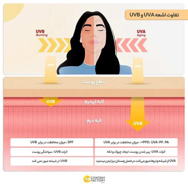 کرم ضد آفتاب و ضد چروک بی رنگ پرایم مدل Matex Colorless SPF50 مناسب انواع پوست حجم 40 میلی 101561552