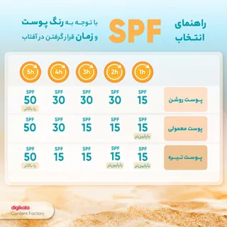 کرم ضدآفتاب رنگی پرایم  SPF50 مدل Matex Tinted Rejuvinating مناسب انواع پوست، حجم 40 میلی‌ 101561532