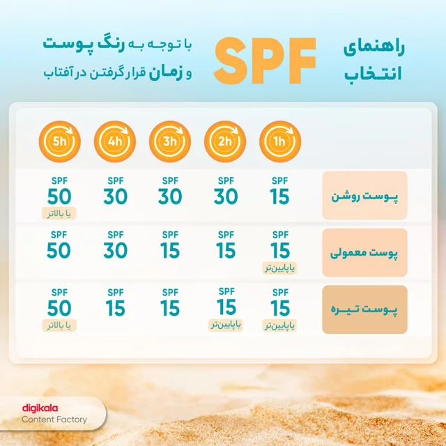 کرم ضدآفتاب رنگی پرایم SPF50 مدل Matex Tinted Rejuvinating مناسب انواع پوست، حجم 40 میلی 101561532
