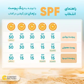 کرم ضد آفتاب و ضد چروک بی رنگ پرایم مدل Matex Colorless SPF50 مناسب انواع پوست حجم 40 میلی 101561555