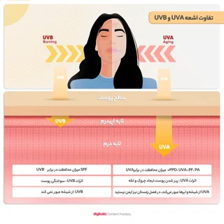 کرم ضدآفتاب رنگی پرایم  SPF50 مدل Matex Tinted Rejuvinating مناسب انواع پوست، حجم 40 میلی‌ 101561539